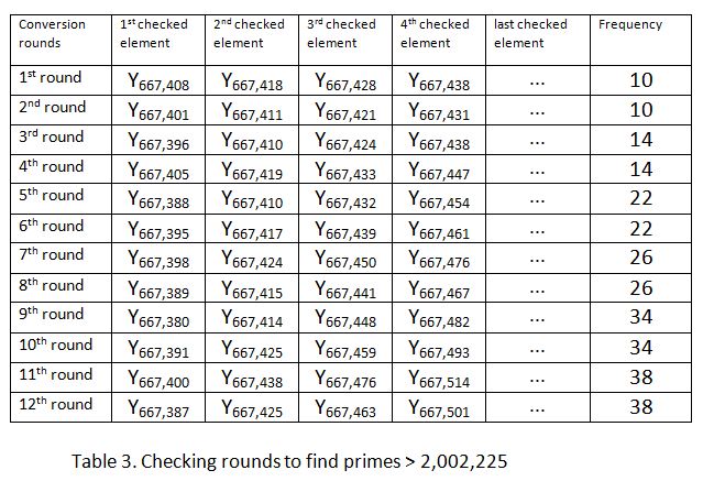 finding large prime numbers